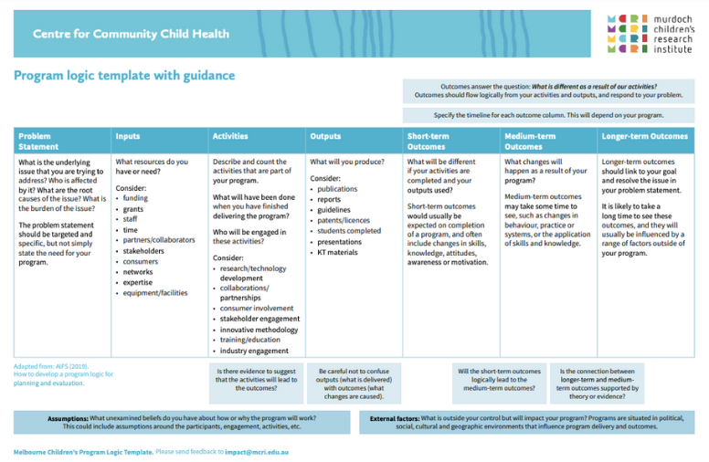 MCRI CCCH Impact Planning Template Image